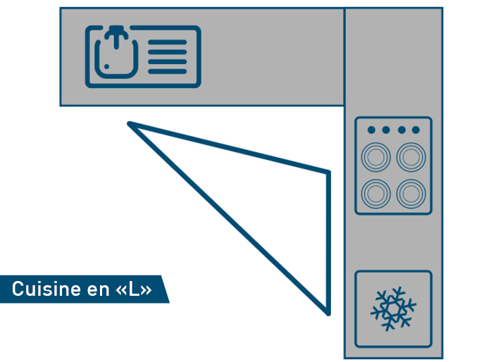 cuisine en L triangle d'activité