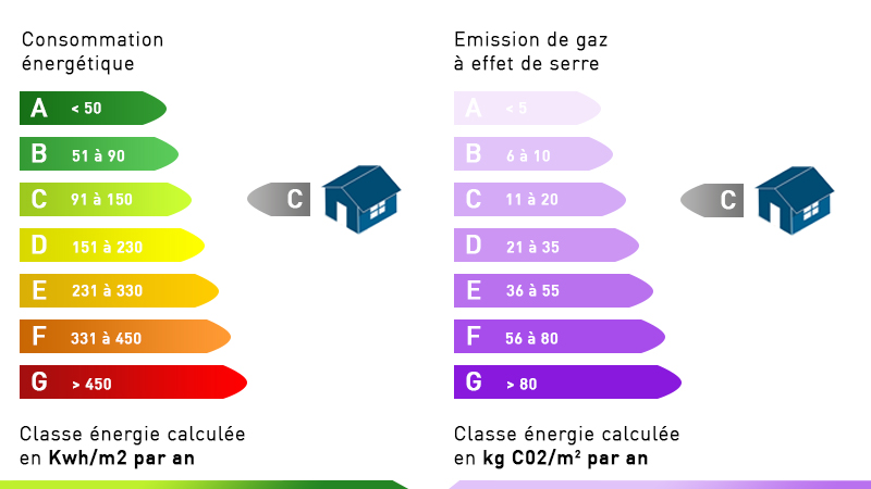 diagnostic performance energetique