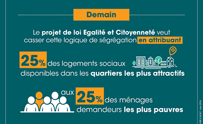 Conditions pour être éligible logement social